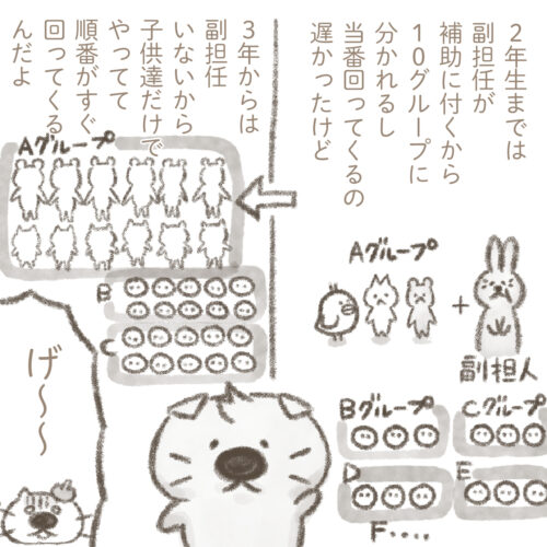 小学校の給食当番のシステムを説明する息子